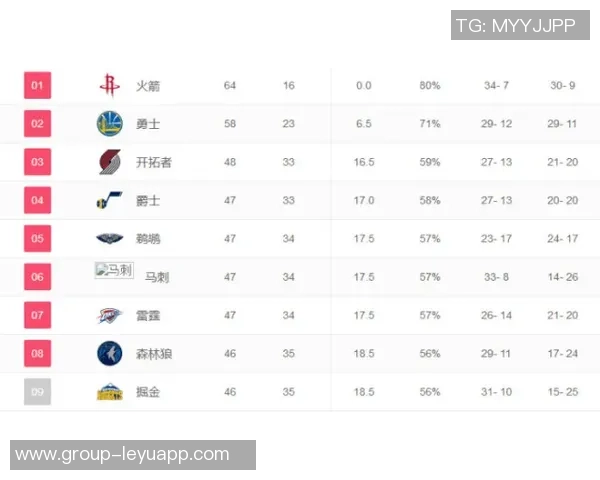火箭队面对高端对手表现不佳本赛季对胜率60以上球队战绩惨淡