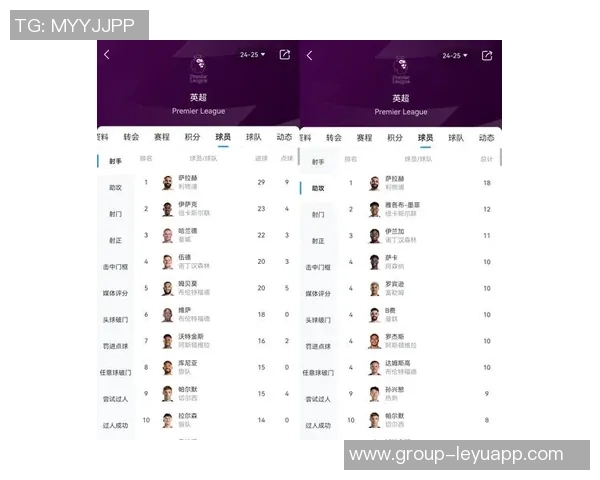 英超球队平均年龄排行蓝军年轻化领跑曼联和枪手表现如何 英超球队平均年龄排行蓝军年轻化领跑曼联和枪手表现如何